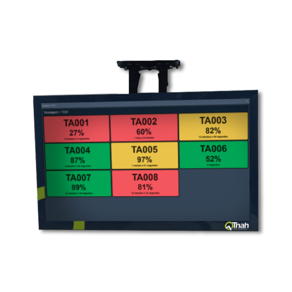 Kit Painel de Produção